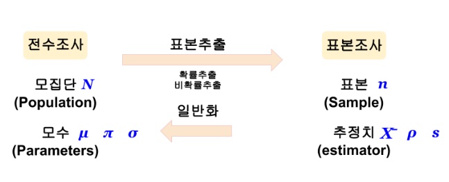  표준오차 공식과 개념 / 표준편차와의 관계 / 엑셀 계산법