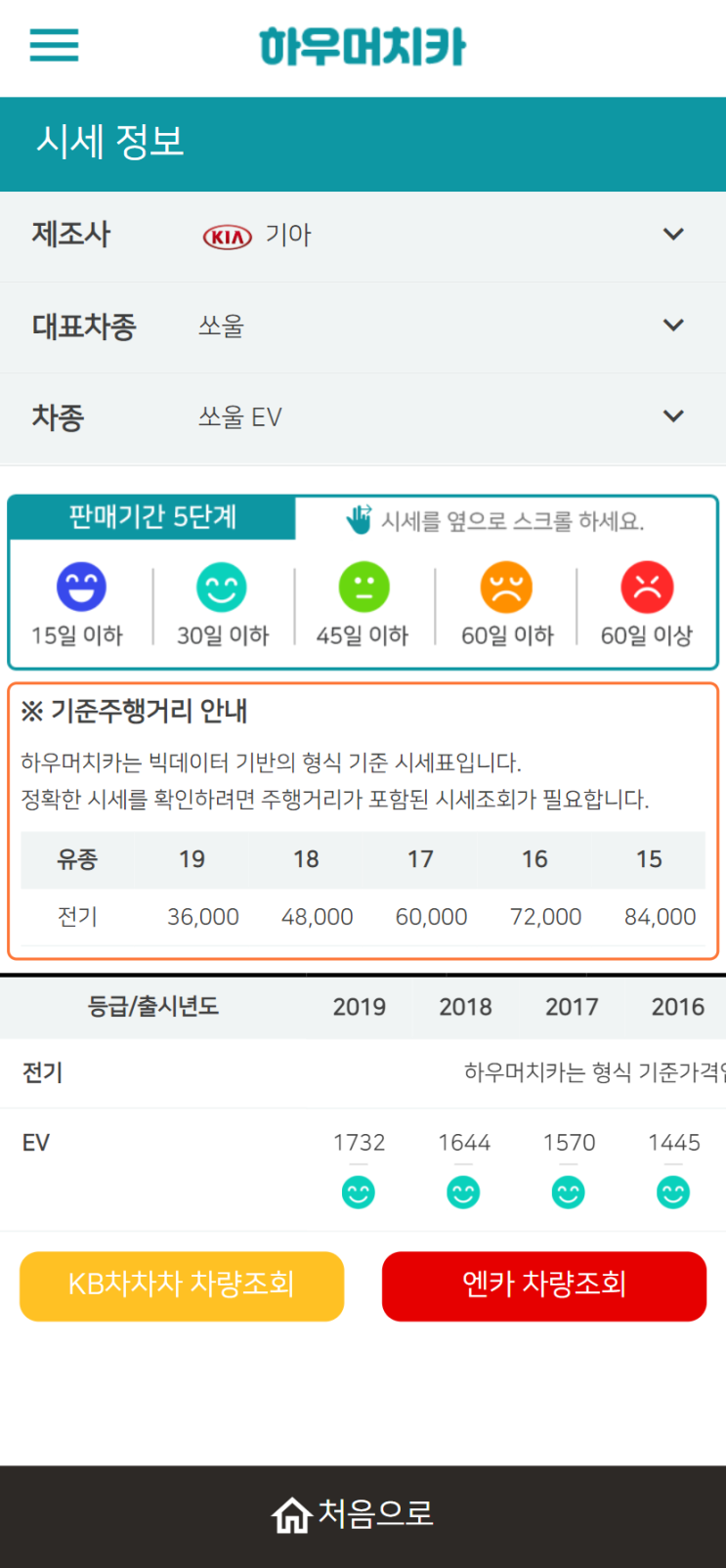 하우머치카 2022년 1월 쏘울 EV 중고차시세.가격표