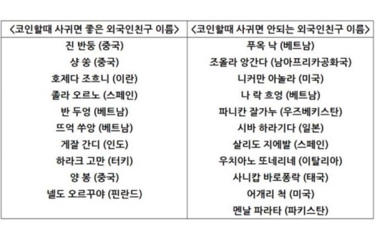  친구를 가려서 잘 사귀어야 하는 이유