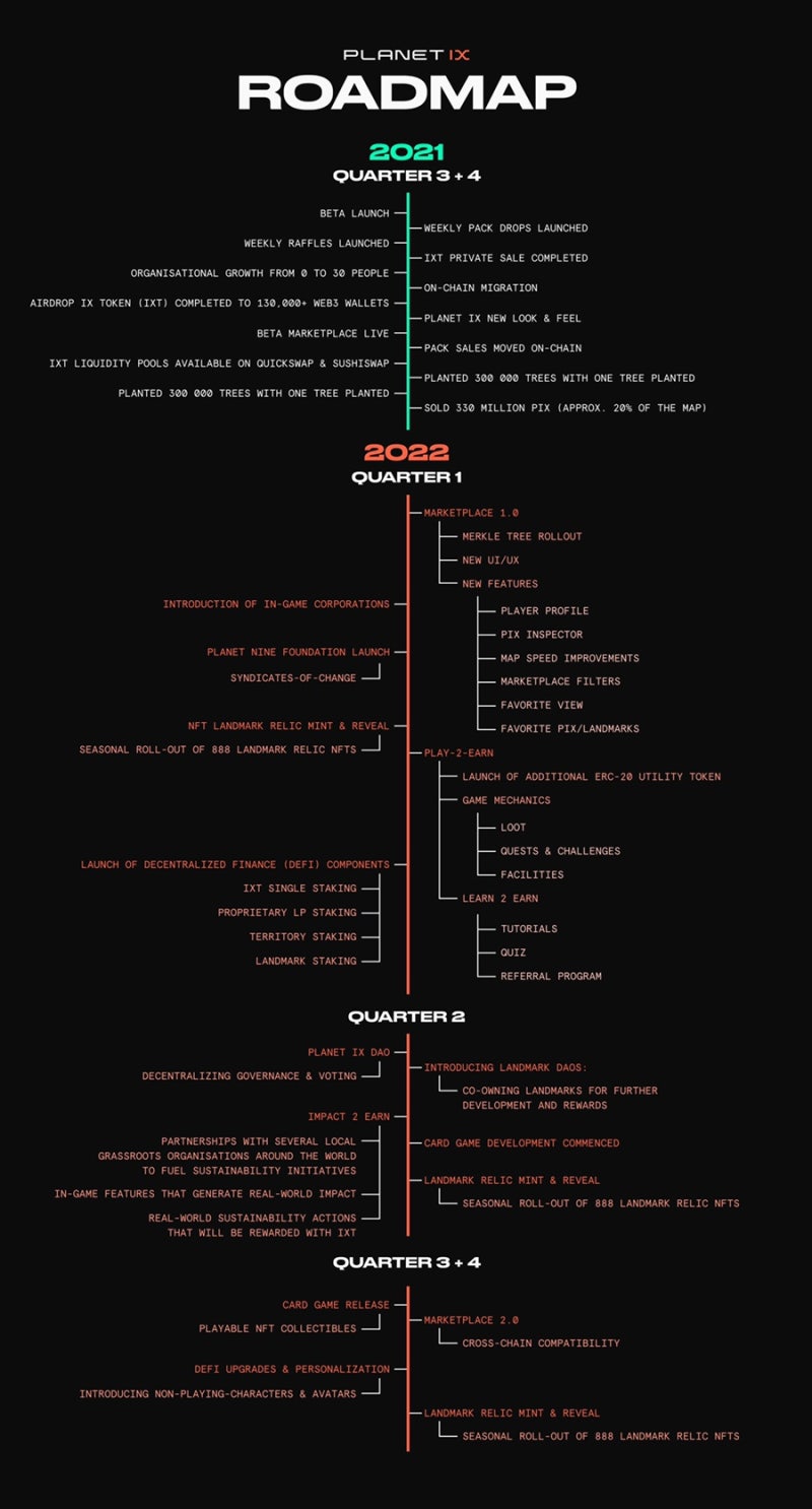 PLANET IX 플래닛 아이엑스 백서 White Paper 최신버젼(220122) : 네이버 블로그