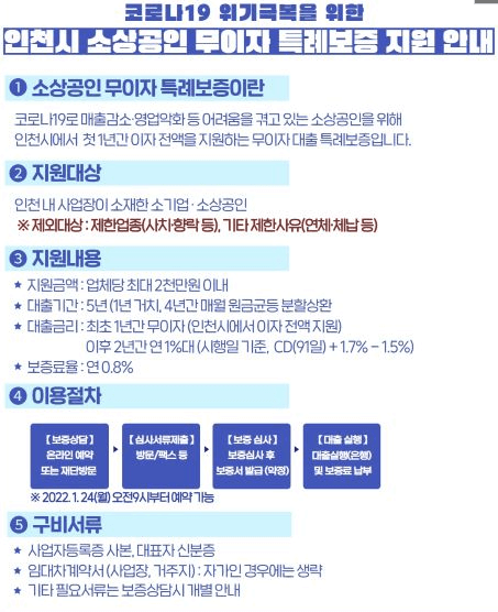  인천시 소상공인 25만원 지원금 대출 2000만원 신청