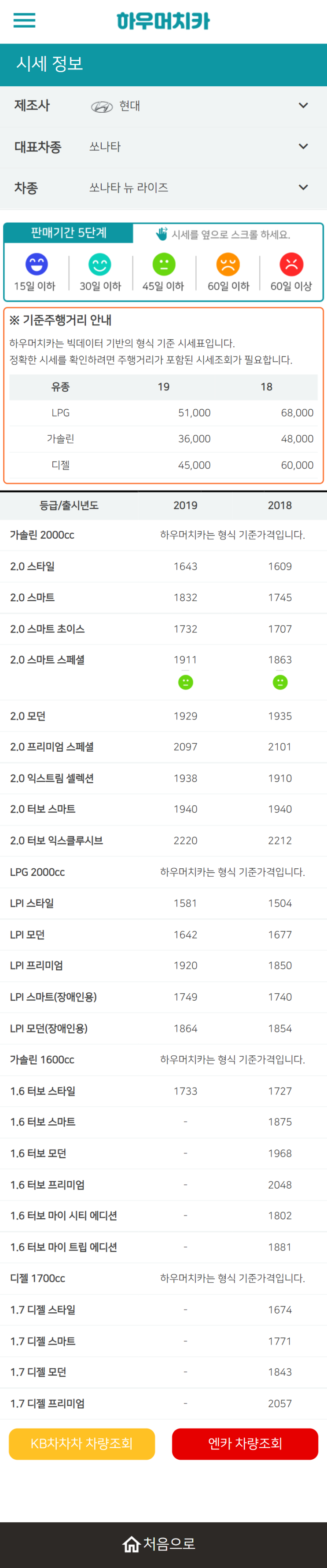 하우머치카 2022년 1월 쏘나타 뉴 라이즈 중고차시세.가격표 하우머치카 2022년 1월 쏘나타 뉴 라이즈 중고차시세.가격표