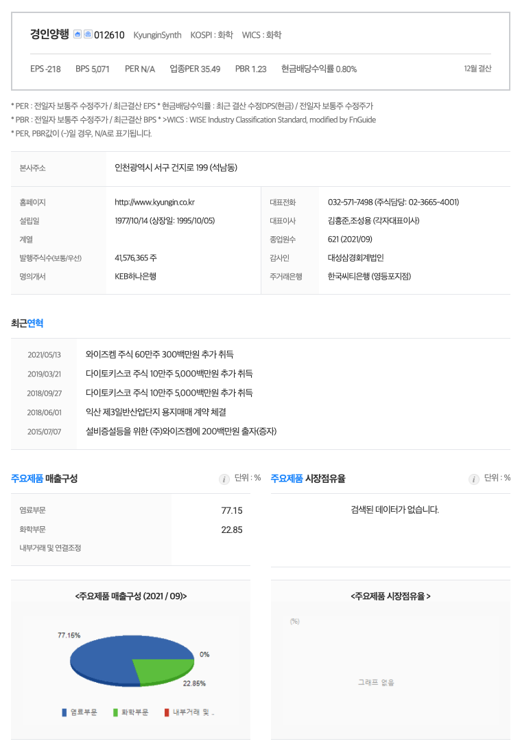 경인양행 (012610) _그래핀, 일본 수출 규제, 플렉서블 디스플레이 관련주 : 네이버 블로그