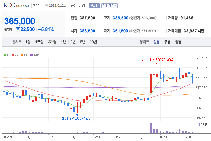  KCC 종목 분석, 건축자재에서 실리콘 첨단소재로(+모멘티브)