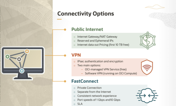  VCN Connctivity