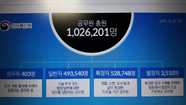  퇴직공직자 공무원 활동제한과 취업제한 제도