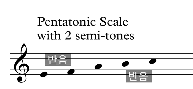 [기초이론, 음악을 들여다보기] 6. 음계(Scale) : 네이버 블로그