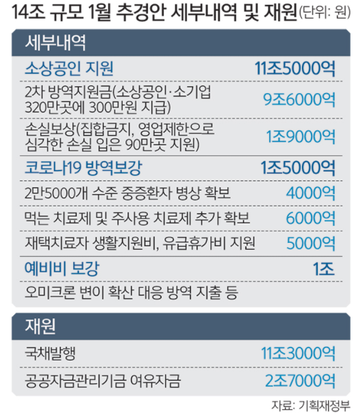  다음 긴축을 준비할때.
