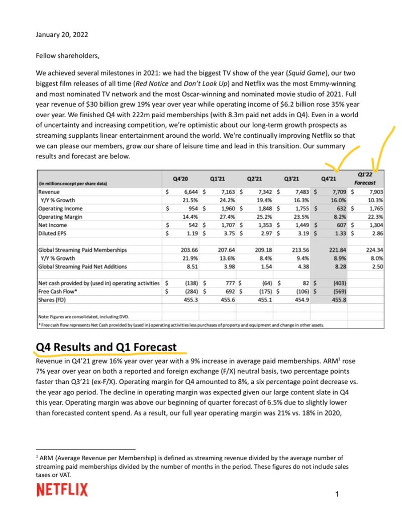 넷플릭스 주가 전망, 시간외거래 -20% 갭하락한 이유 (2일만에 125달러 하락) : 네이버 블로그