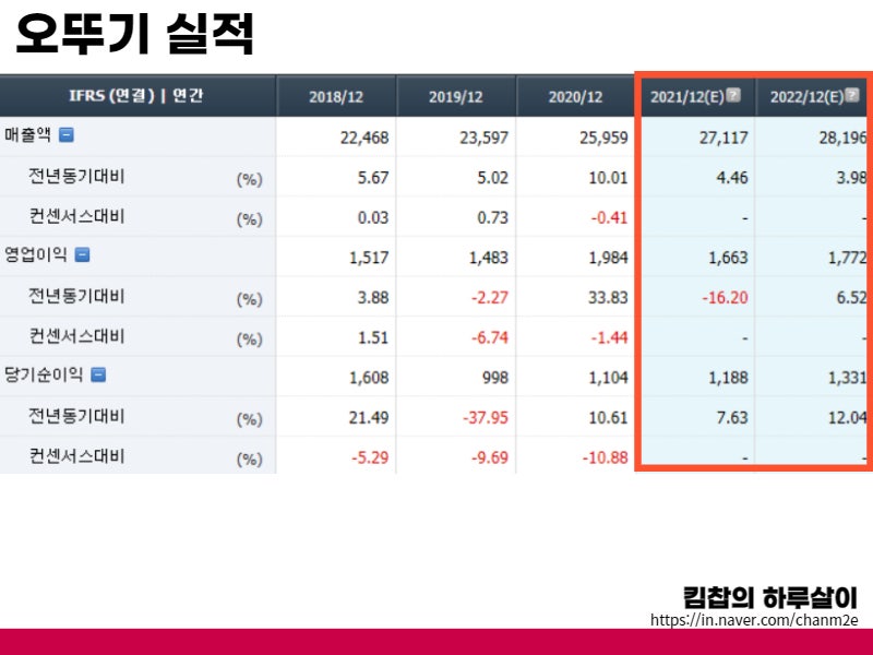 오늘주식시세(cxaig.com)lwoW em Promoção na Shopee Brasil 2023