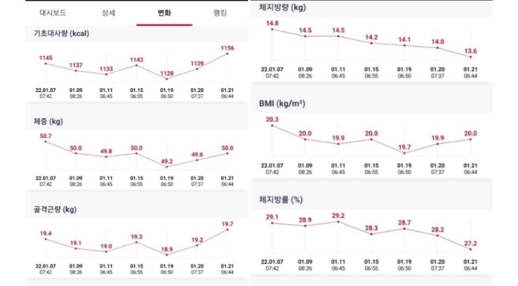 어반한의원 감비환 14일차 섭취후기 공유할게요 어반한의원 감비환 14일차 섭취후기 공유할게요