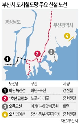  '오시리아'에 부산 도시철도 연결