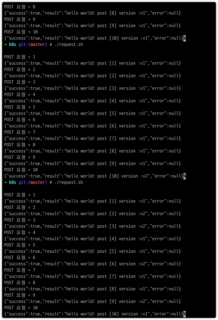  [Kubernetes] Pod에 도달하기까지의 트래픽 관리(feat. Deployment, Service, VirtualService, DestinationRule)