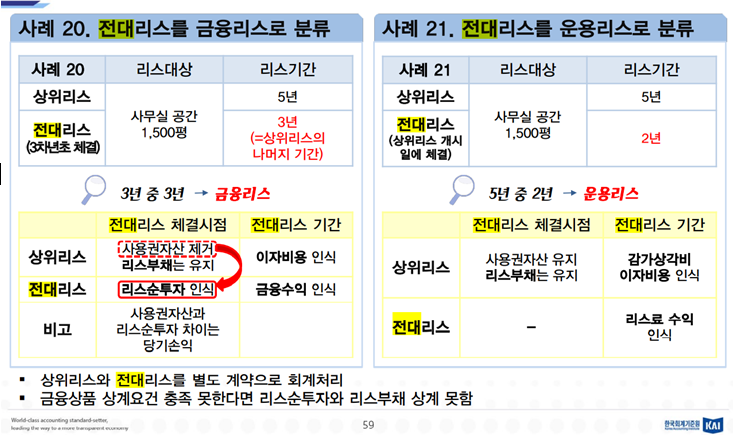  1116 리스_ 전대리스 회계처리