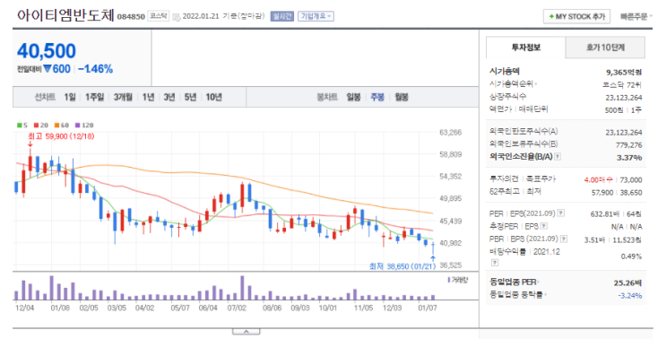  아이티엠반도체, KT&G와 글로벌 전자담배 시장 본격 진입