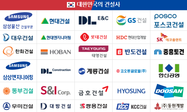  국내건설사 순위(아파트 건설사 순위)