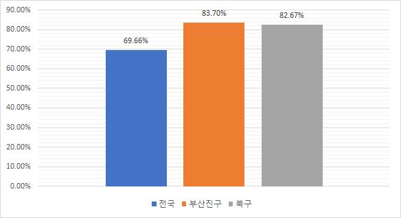 “작고 똑똑한 말벗, 자식보다 낫네예” … 부산, AI 감성케어 서비스 사용률 ‘전국 1위’