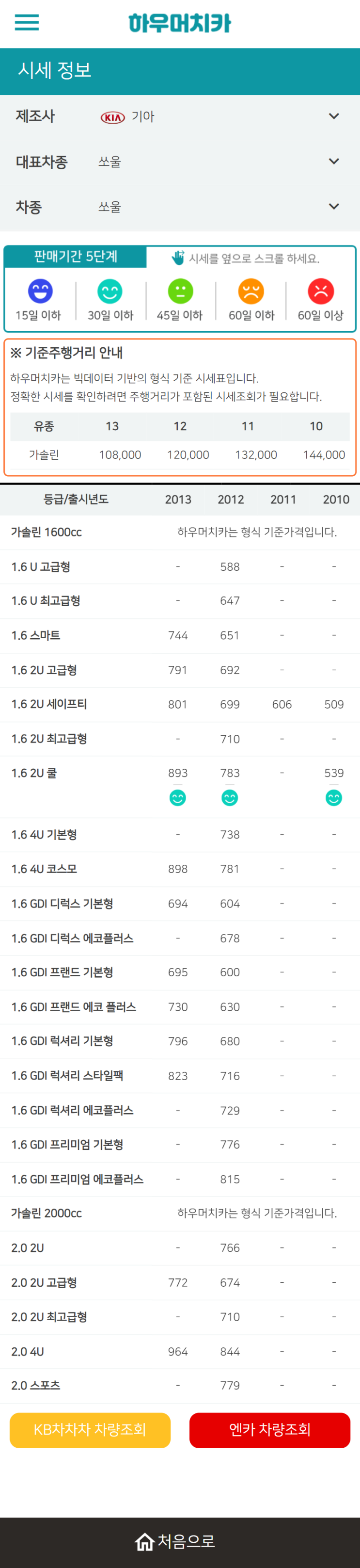 하우머치카 2022년 1월 쏘울 중고차시세.가격표 하우머치카 2022년 1월 쏘울 중고차시세.가격표