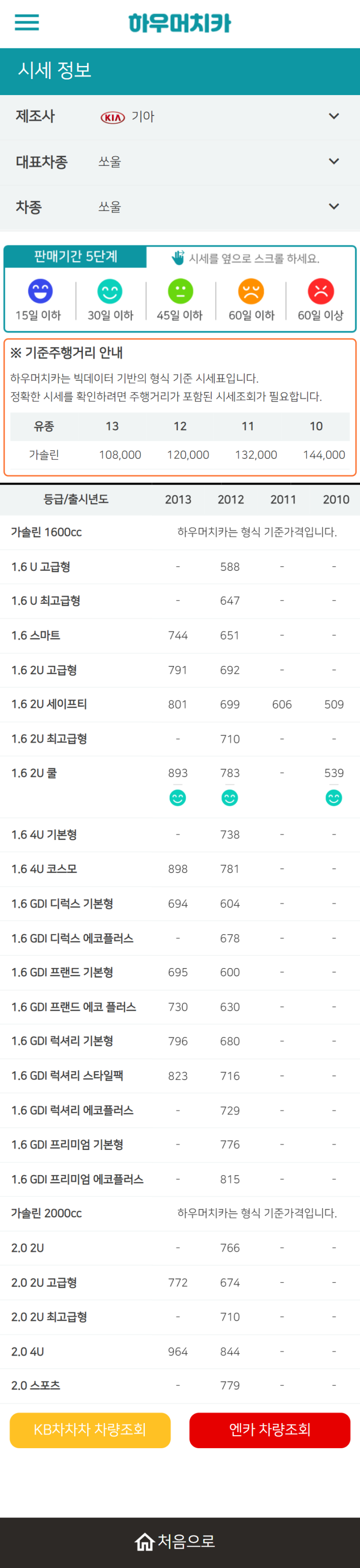 하우머치카 2022년 1월 쏘울 중고차시세.가격표