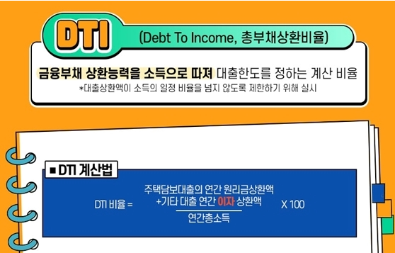  LTV, DTI, DSR 알아보기