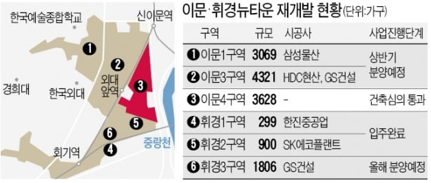  '이문뉴타운 막내' 4구역 3600가구 들어선다
