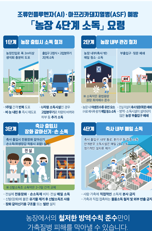 경기 화성 산란계 2개 농장 고병원성 조류인플루엔자 확진_환경부 경기 화성 산란계 2개 농장 고병원성 조류인플루엔자 확진_환경부