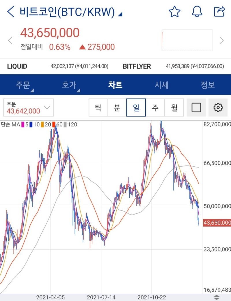 비트코인 투자 전망 (Feat.비트코인 대박난 지인 이야기) : 네이버 블로그