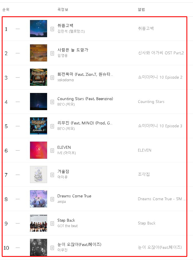 멜론차트 실시간 인기 음원 순위 100 멜론차트 실시간 인기 음원 순위 100