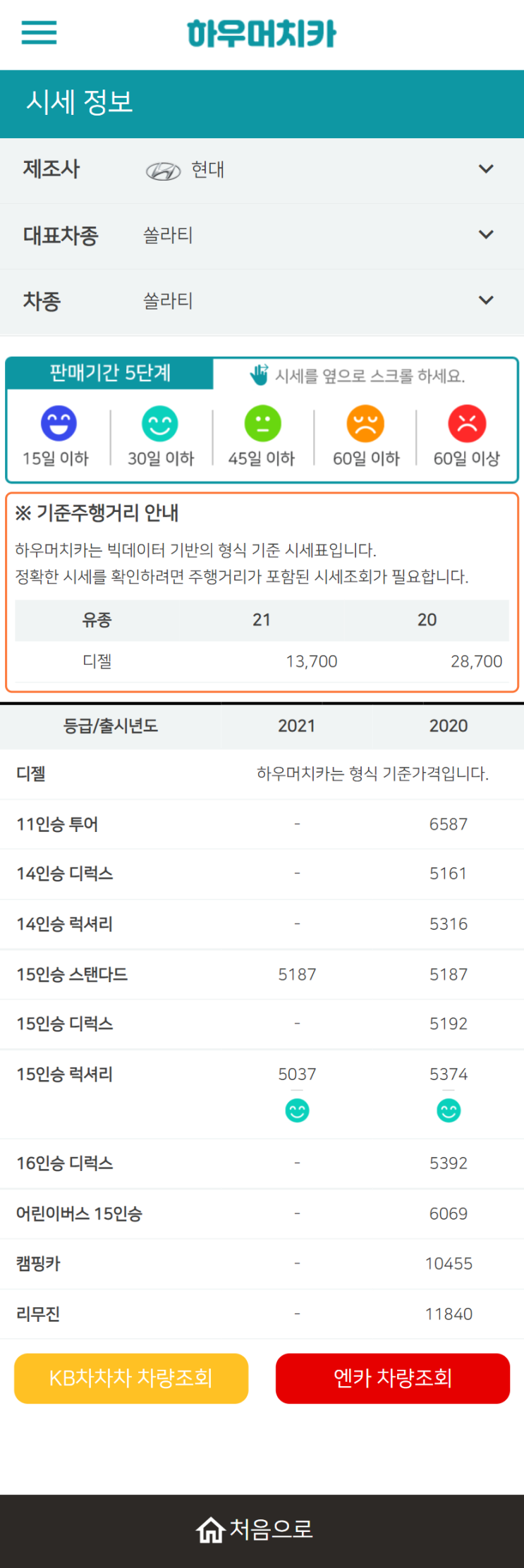 하우머치카 2022년 1월 쏠라티 중고차시세.가격표 하우머치카 2022년 1월 쏠라티 중고차시세.가격표
