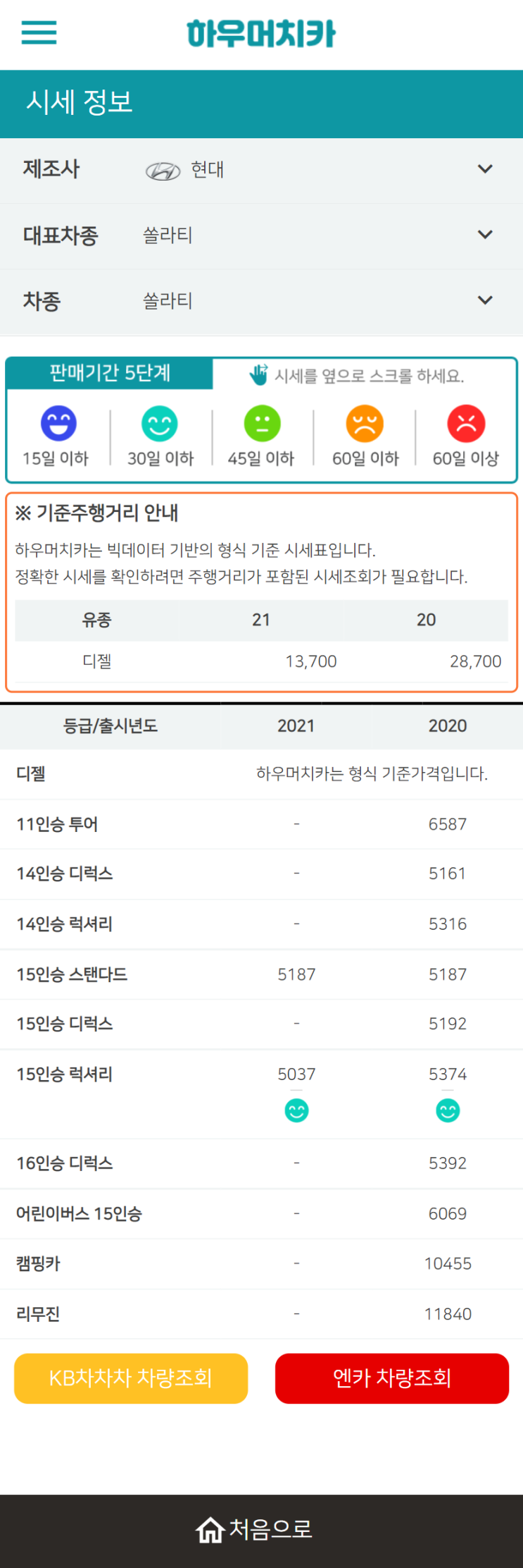 하우머치카 2022년 1월 쏠라티 중고차시세.가격표