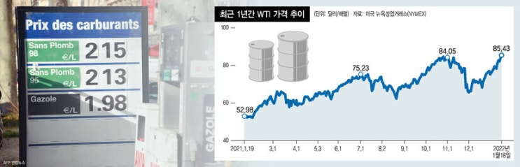 다시 치솟는 유가, 악순환의 출발점