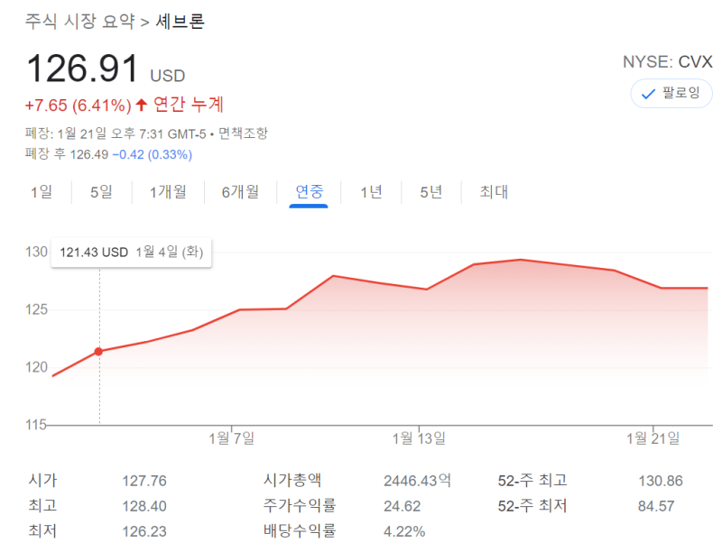 비트코인 하락에도 끄떡없는 인플레이션 종목