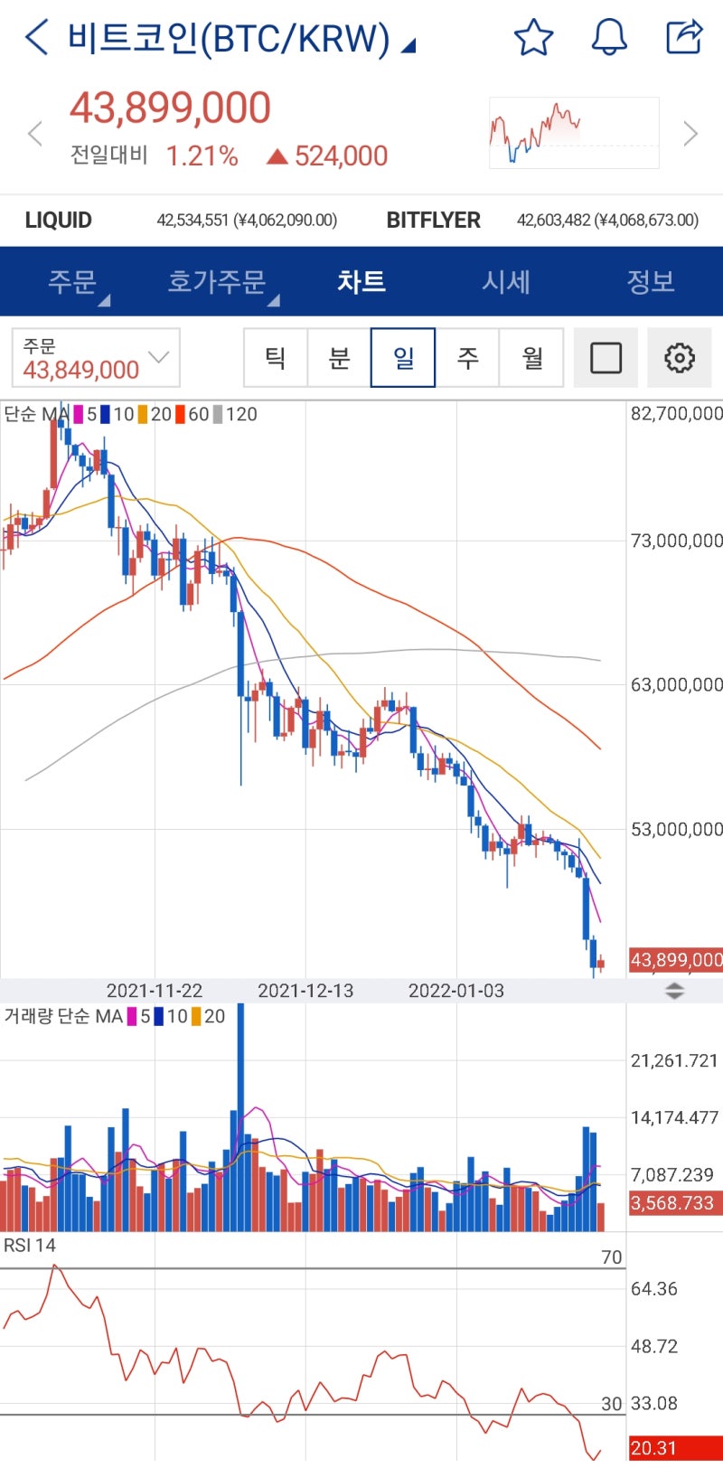 바이낸스 거래소 가입, 선물거래 방법! : 네이버 블로그