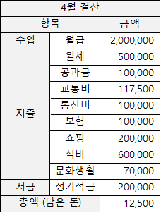  부자되고 싶으신가요? (부자가 되고 싶은 20대 일기)