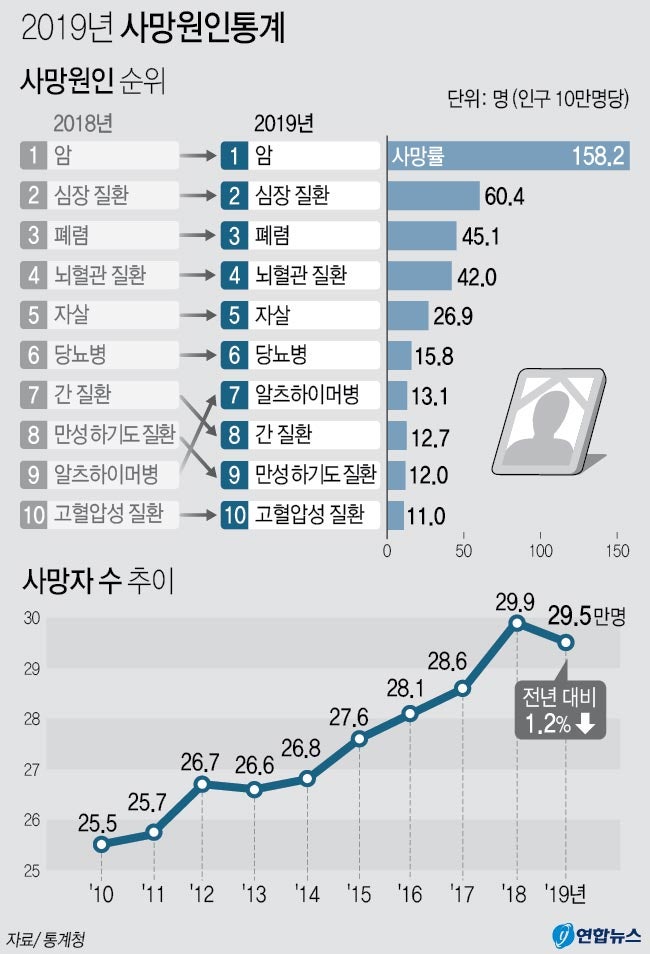 [죽음] 2021년 죽은 유명인들 그리고 2000년이후 사망한 연예인들