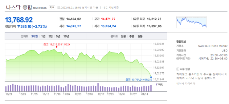  고 PER 주식의 하락과 이를 이용한 투자 생각