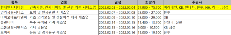 2022년 2월 공모주 일정 알아보기 (+현대엔지니어링)