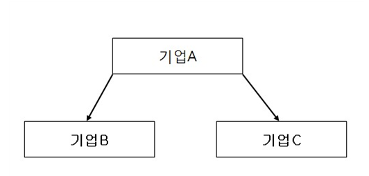  공동지배기업의 경우 특수관계자 판단