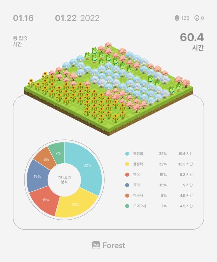  1월 23일 공시생 일기 + 복습