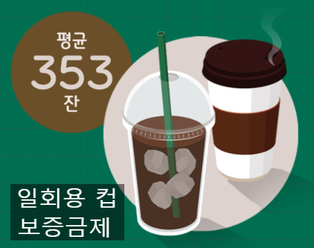  일회용 컵 보증금제 6월 시행 (Feat. 시행 일시, 대상 매장)
