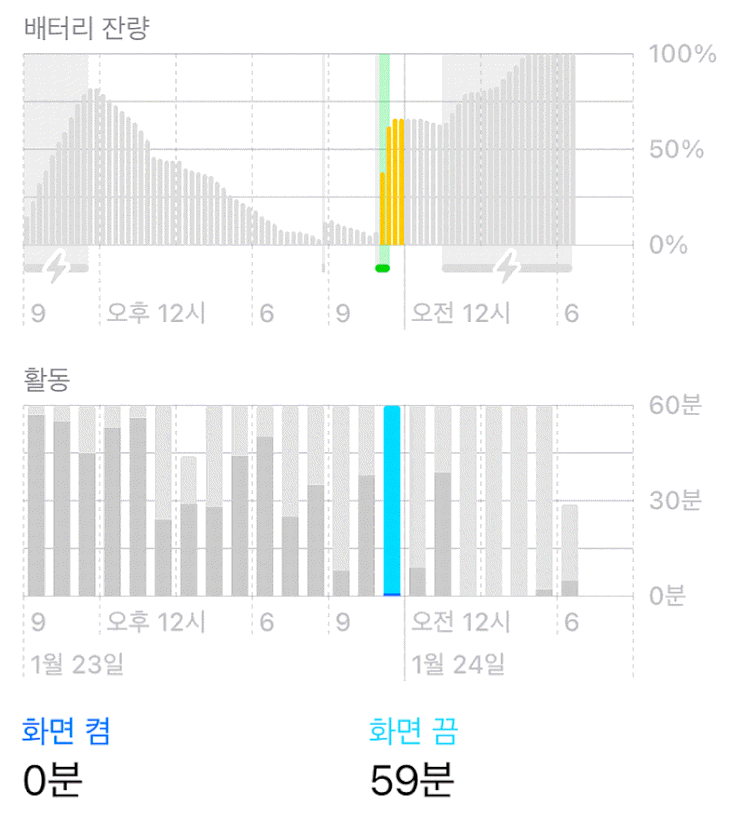 아이폰 배터리 수명 늘리기! 최적화된 배터리 충전 알아봅니다 아이폰 배터리 수명 늘리기! 최적화된 배터리 충전 알아봅니다