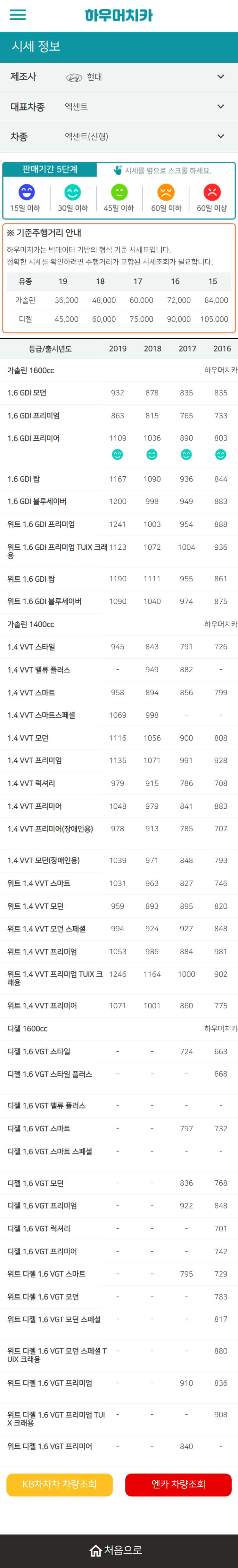 하우머치카 2022년 1월 엑센트(신형) 중고차시세.가격표 하우머치카 2022년 1월 엑센트(신형) 중고차시세.가격표