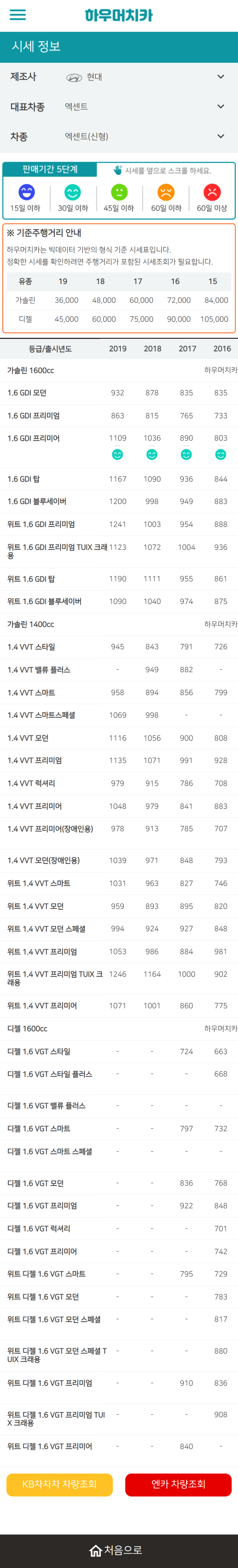 하우머치카 2022년 1월 엑센트(신형) 중고차시세.가격표