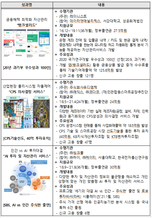 22년 지식서비스 R&D , 총 615억원 지원 (전년대비 15%↑)_산업통상자원부 22년 지식서비스 R&D , 총 615억원 지원 (전년대비 15%↑)_산업통상자원부
