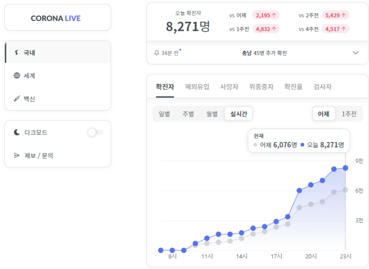 [헌혈 후기] 2022년 1월 24일 월요일, 201번째 헌혈 - 헌혈의집 구리센터