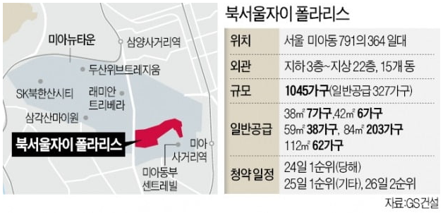 미아 '북서울자이' 분양…"최대 3억 차익 기대"