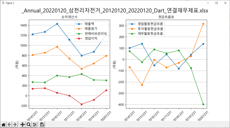  [V차트] 삼천리자전거 너,, 괜,,괜찮은거냐,,,?