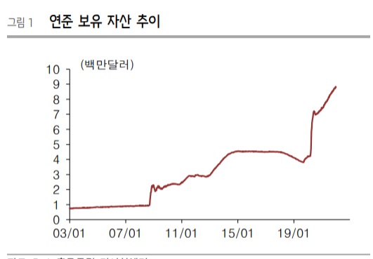 <경제> 올해 물가경로와 연준의 버거운 입지 <경제> 올해 물가경로와 연준의 버거운 입지