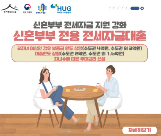  2022년 신혼부부 대출 신청 방법 버팀목 청년