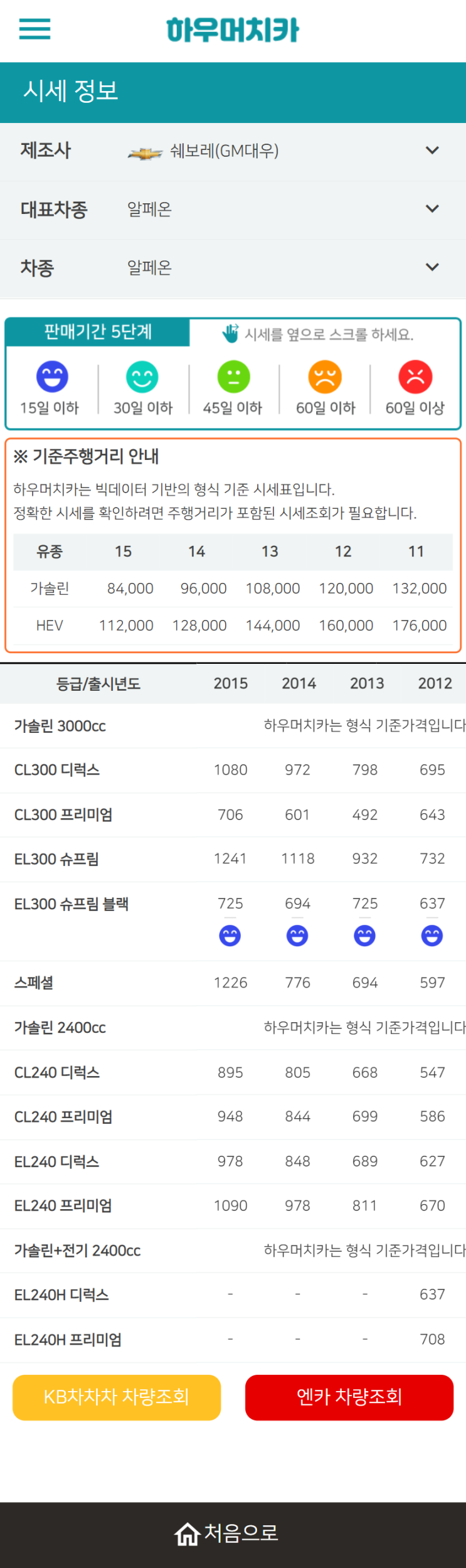 하우머치카 2022년 1월 알페온 중고차시세.가격표